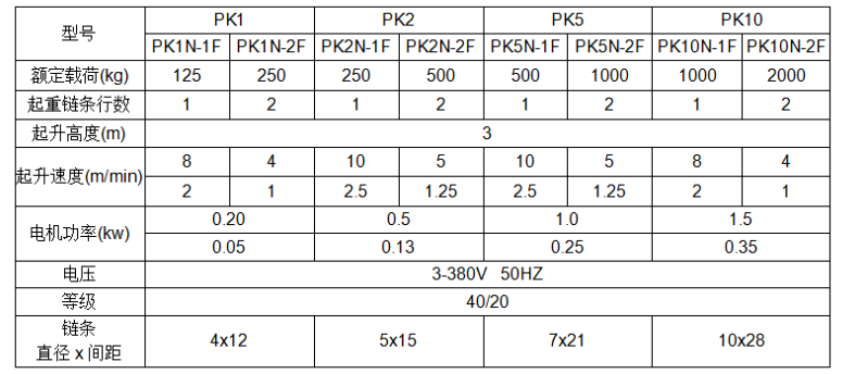PK型环链电动葫芦参数表