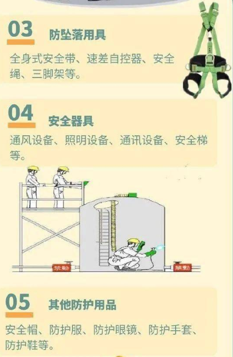 有限空间安全设备器