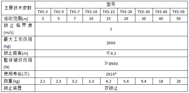 成华速差安全防坠器高空防坠器TXS-3